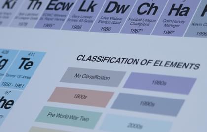 The Periodic Table of Everton FC - Image 7