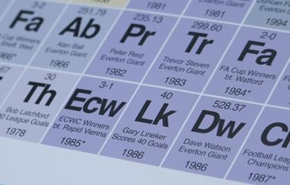 The Periodic Table of Everton FC - Image 6