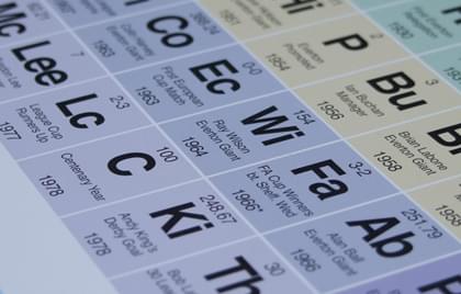 The Periodic Table of Everton FC - Image 4