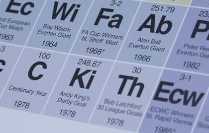 The Periodic Table of Everton FC - Image 3